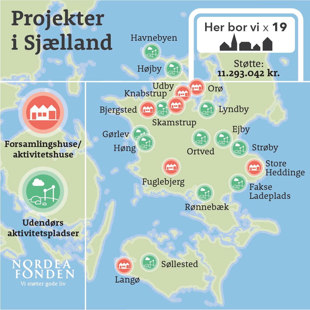19 sjællandske småbyer får støtte til at løfte det nære fællesskab